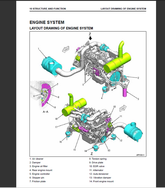 KOMATSU Serwisówki Instrukcje Napraw Service Manuale PDF PACZKA DUŻA