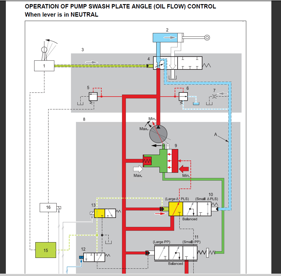 KOMATSU Serwisówki Instrukcje Napraw Service Manuale PDF PACZKA DUŻA