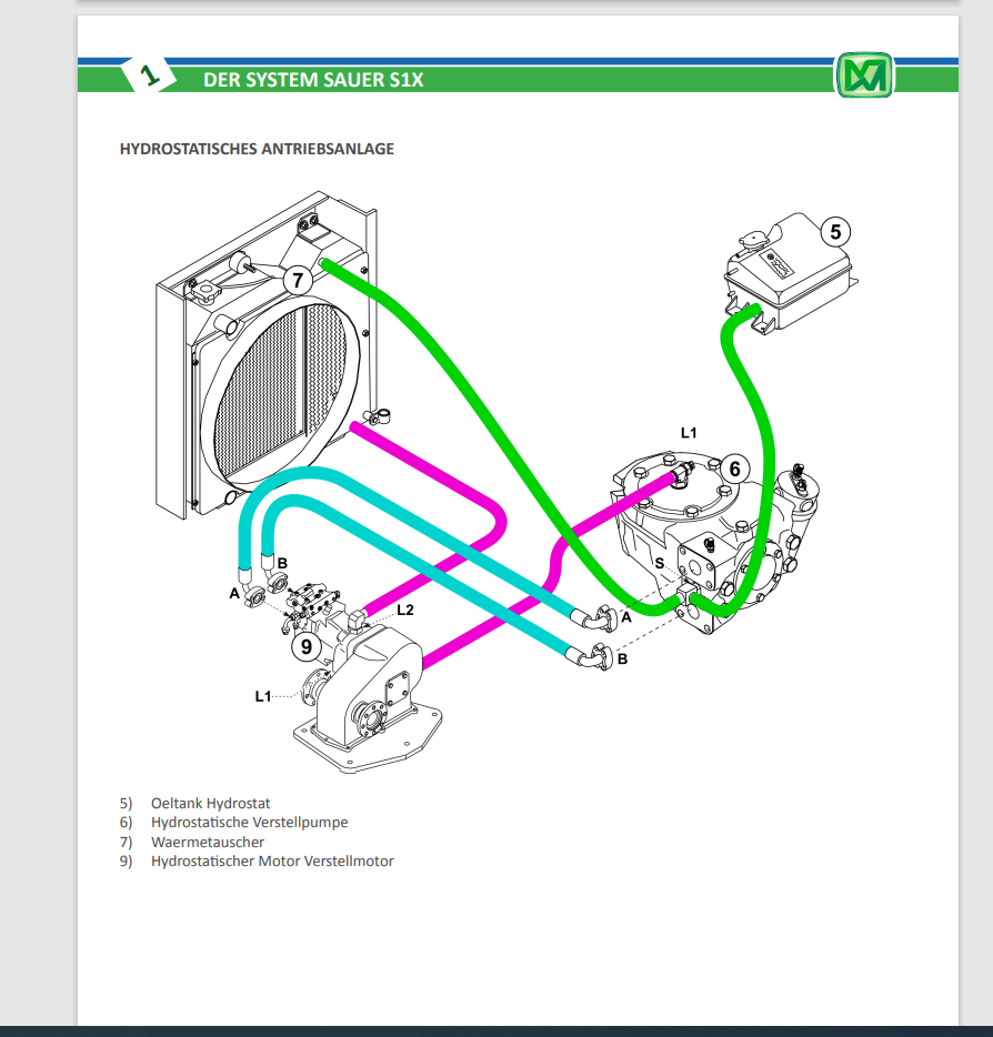 MERLO Instrukcje Napraw Schematy Serwisówki KATALOG PDF 15GB
